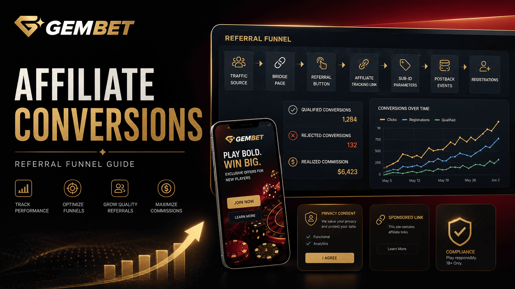 Gembet affiliate referral conversion tactics