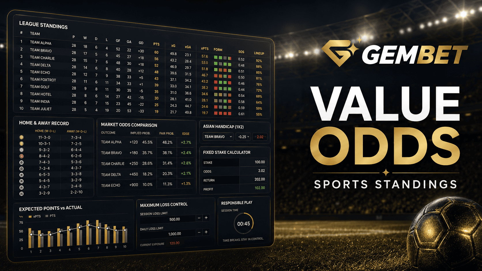 Sports standings betting strategy for value odds