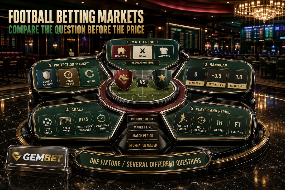 Football betting markets compared by result, handicap, goals, player and match-period conditions before match day